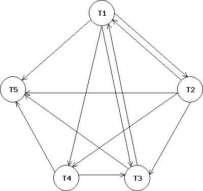 Examples of precedence graphs.